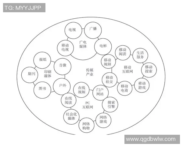 文化传媒产业发展新机遇探索与未来趋势分析