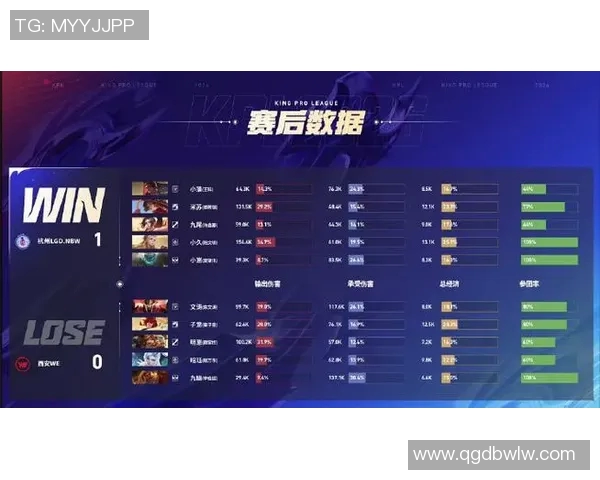 DOTA2个人能力排名新突破WE战队表现令人瞩目